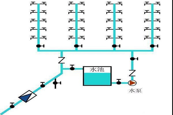 樓宇自控生活給水系統(tǒng)是如何運(yùn)作的？