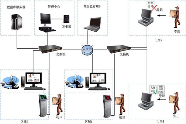 為什么說(shuō)樓宇自控是現(xiàn)代化的樓宇建設(shè)技術(shù)？