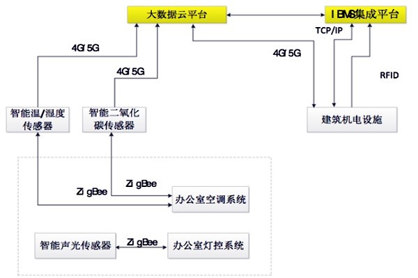 如何設(shè)計(jì)出一個(gè)高效的樓宇自控BAS系統(tǒng)？