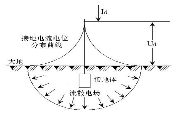 樓宇自動(dòng)化系統(tǒng)屏蔽和防靜電接地的落實(shí)！