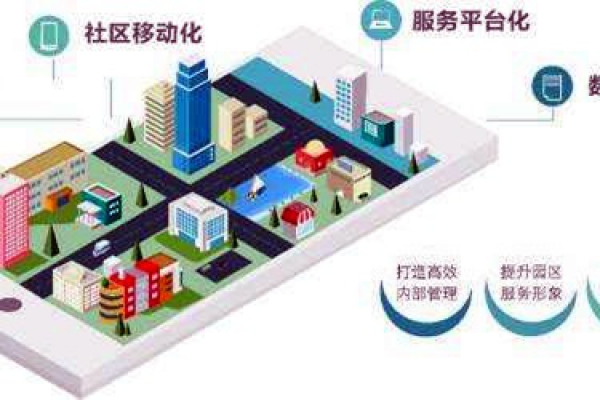 樓宇智能化系統(tǒng)的革新具備哪些優(yōu)勢？